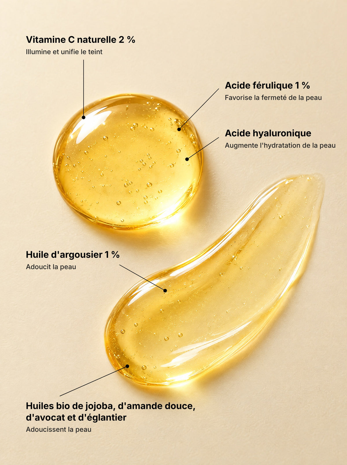 Les actifs du sérum à la vitamine C FINOVA : vitamine C, acide férulique, acide hyaluronique, argousier, huiles bio